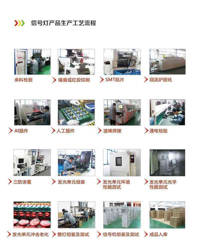 紅綠燈產(chǎn)品生產(chǎn)工藝流程
